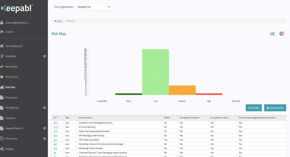 screenshot of Keepabl SaaS